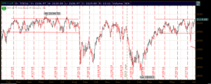 S&P 500 Chart 07.08.16